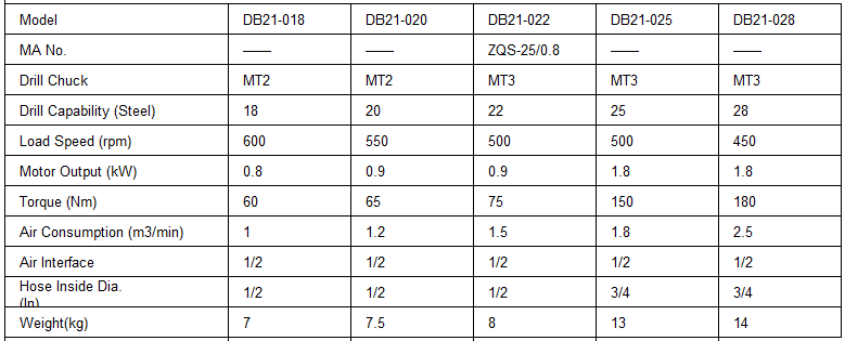 Pneumatic balance drill DB21-018~028(图1)