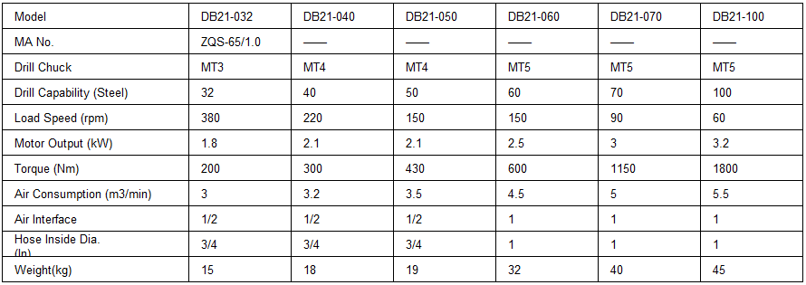 Pneumatic balance drill DB21-032~100(图1)