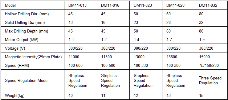 Electric Magnetic Drill DM11-013~032(图1)