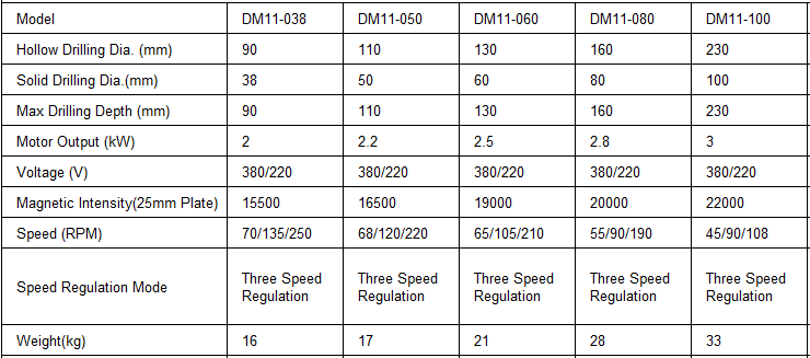 Electric Magnetic Drill DM11-038~100(图1)