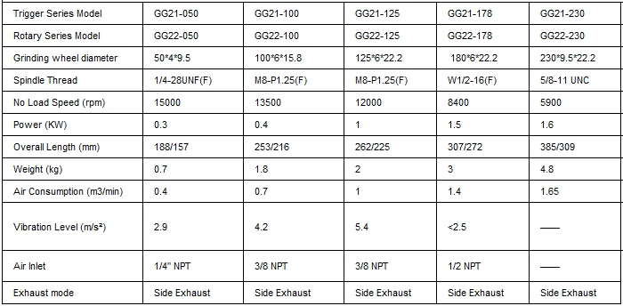 Pneumatic Angel Grinder GG21-178(图1)