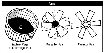 Klassifizierung von Axialventilatoren